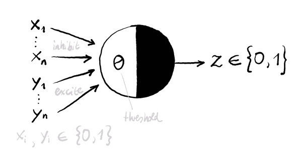 McCulloch-Pitts Cell